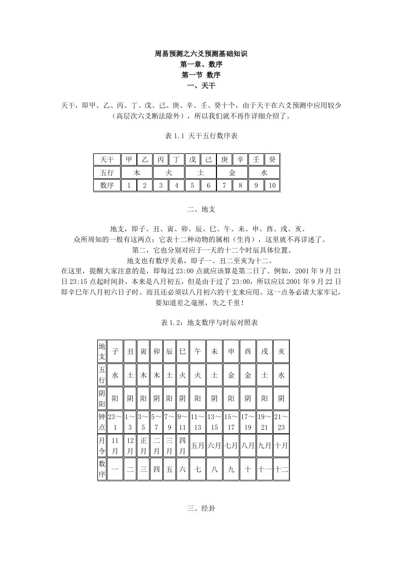 周易预测之六爻预测基础知识