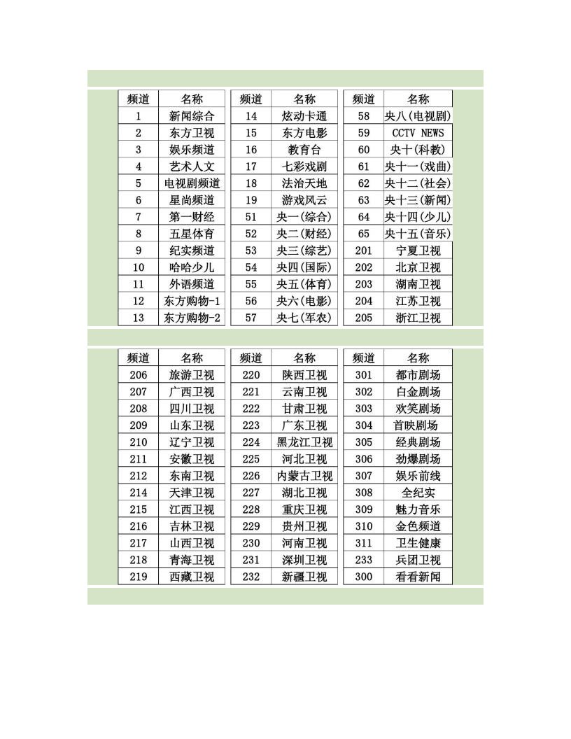 上海电信IPTV频道清单