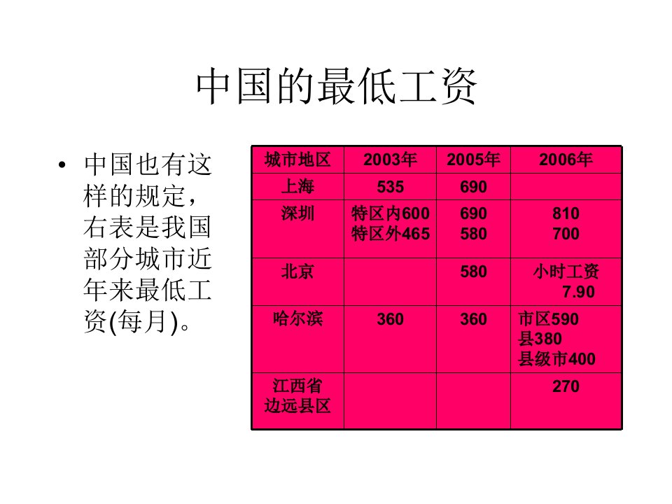 经济学原理--第6章