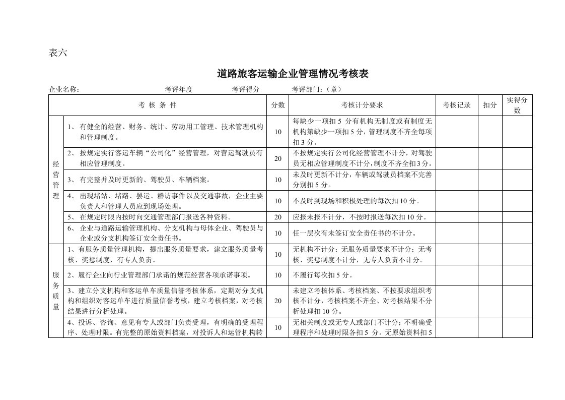 道路旅客运输企业管理情况考核表