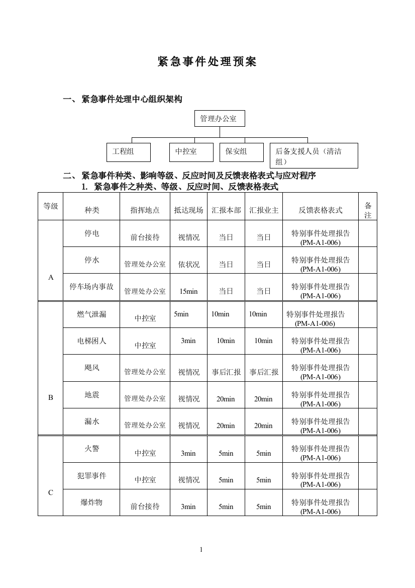 T紧急事件处理应急预案手册(BG修改稿)