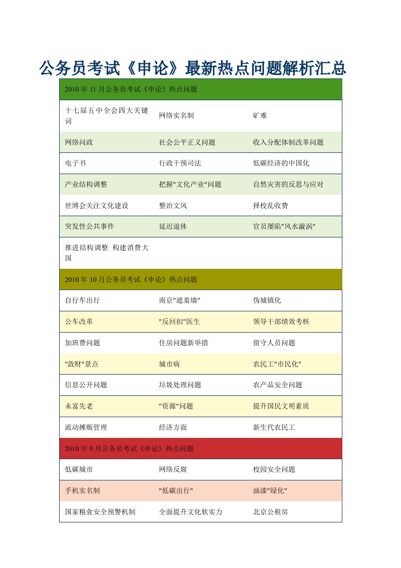 公务员考试《申论》热点问题解析汇总