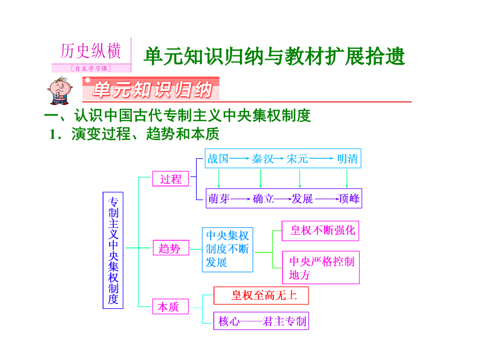 【创新设计】高三历史一轮总复习：第一单元