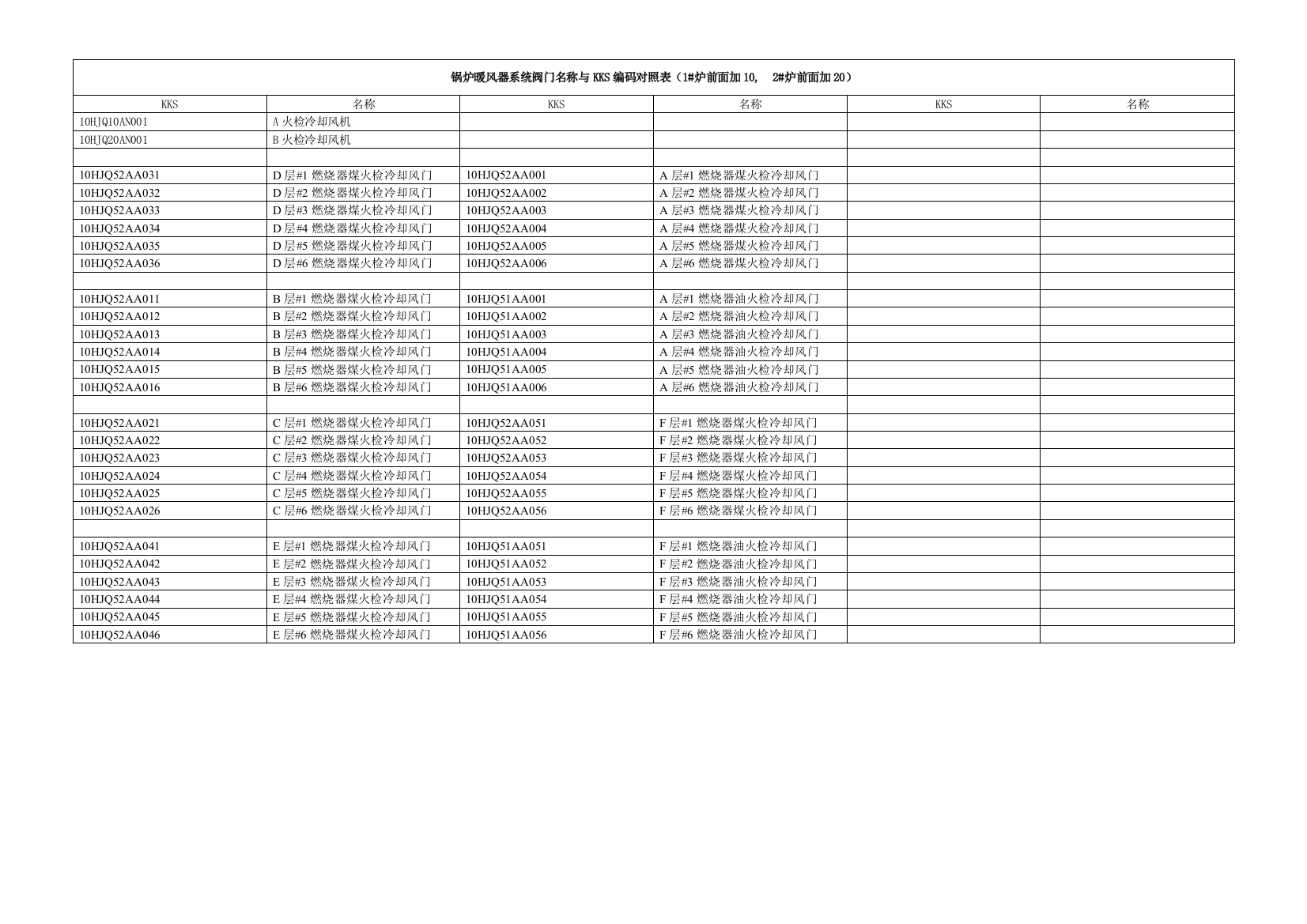 022锅炉火检冷却风系统阀门名称及KKS编码对照表