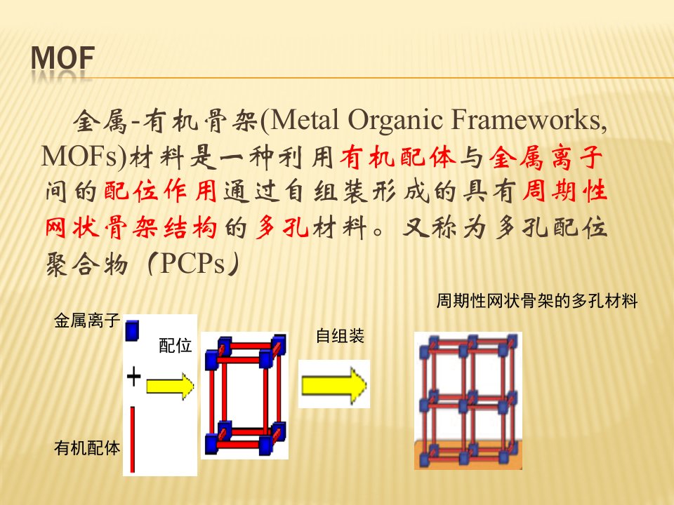 MOF在有机光电材料中的应用