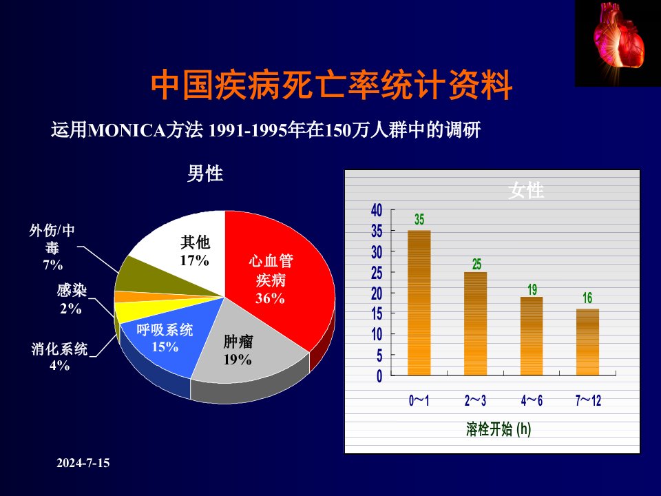 最新冠心病诊治新进展主题讲座课件