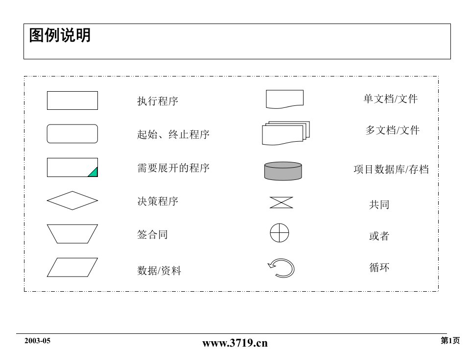 x石化服务股份有限公司-计划资金类流程(ppt46)-石油化工