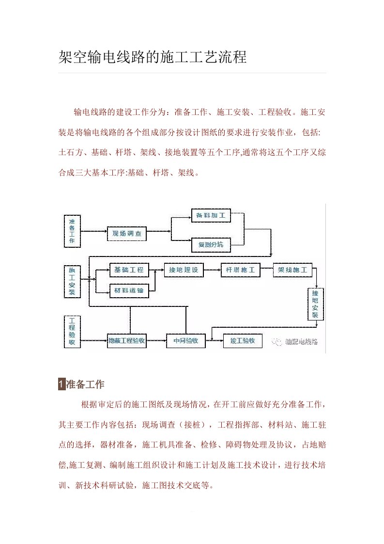 架空输电线路的施工工艺流程