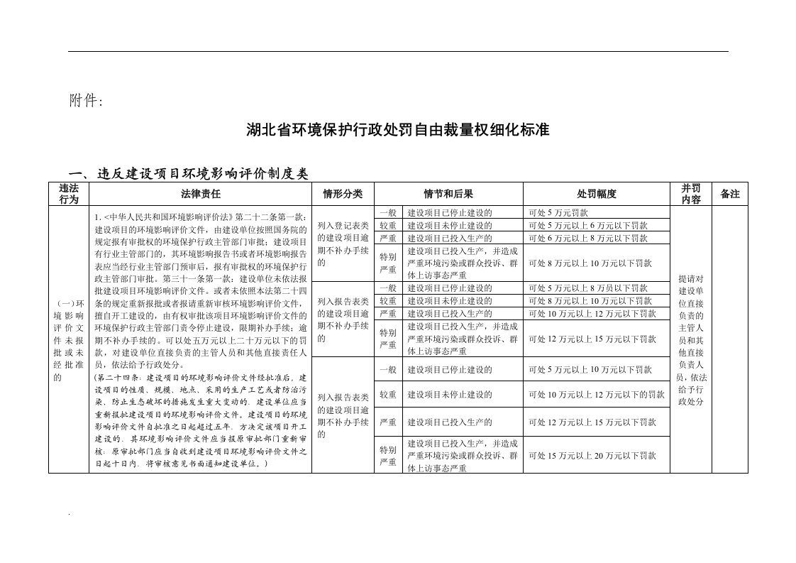 湖北省自由裁量权