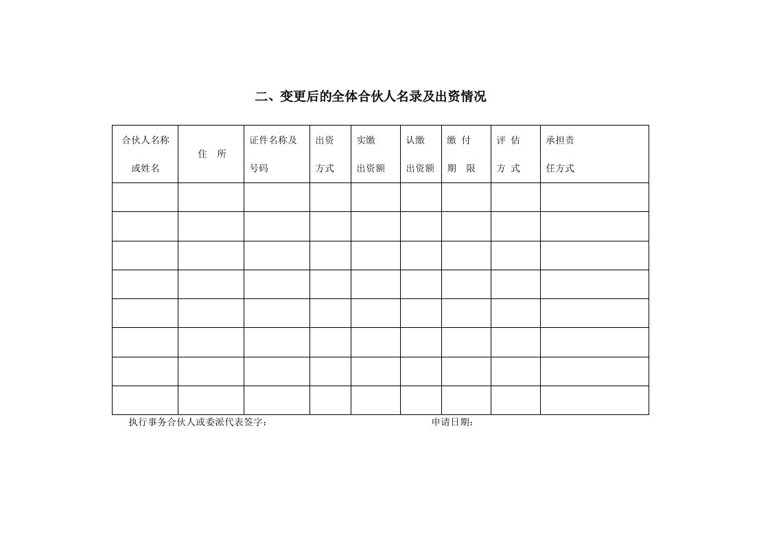 变更后的全体合伙人名录和出资情况