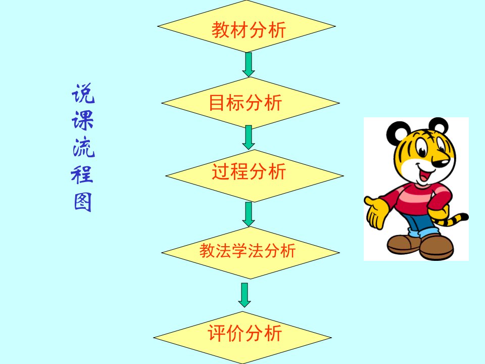 高一数学课件：谈谈储蓄的利息说