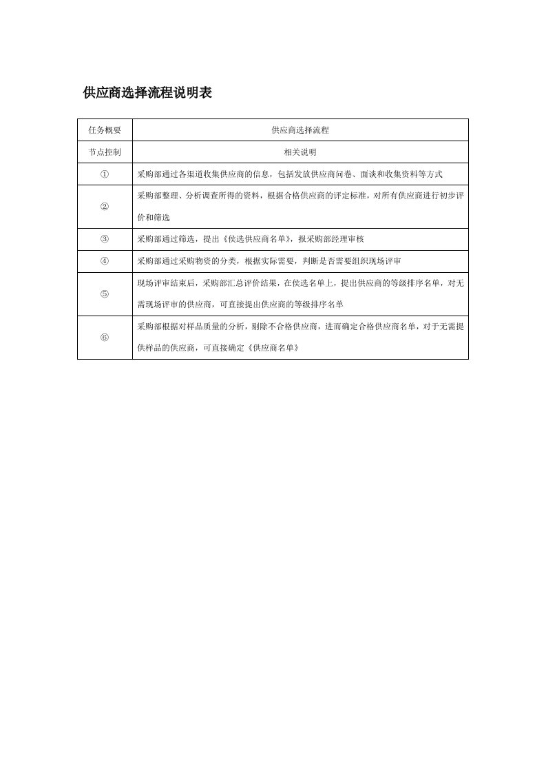 流程管理-供应商选择流程说明表