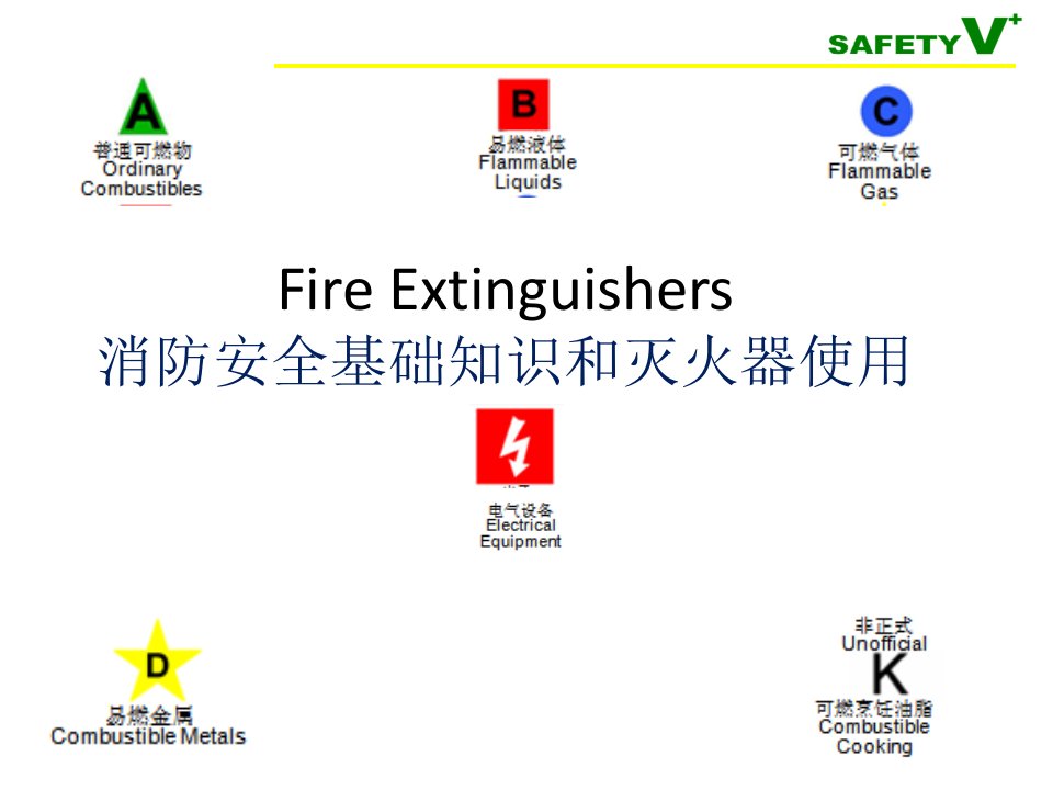 火灾分类及灭火器使用常识培训