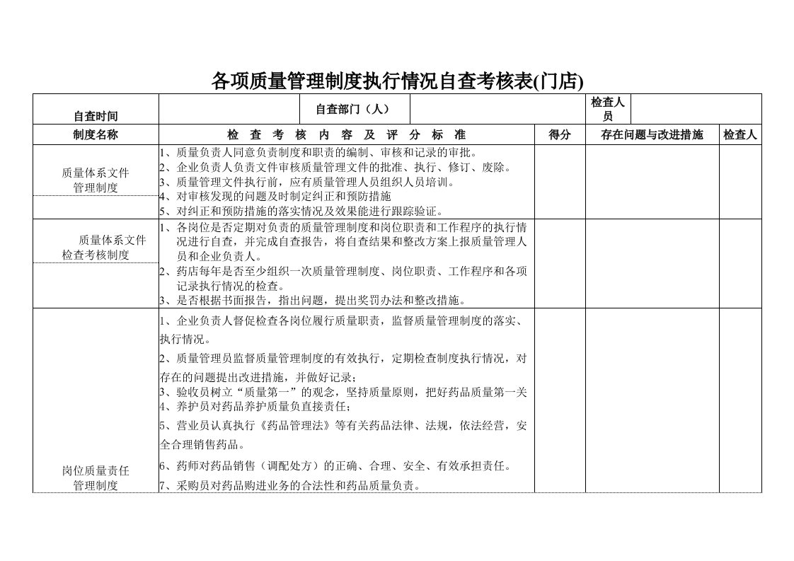 福建民生医药公司质量管理制度考核表-质量制度表格