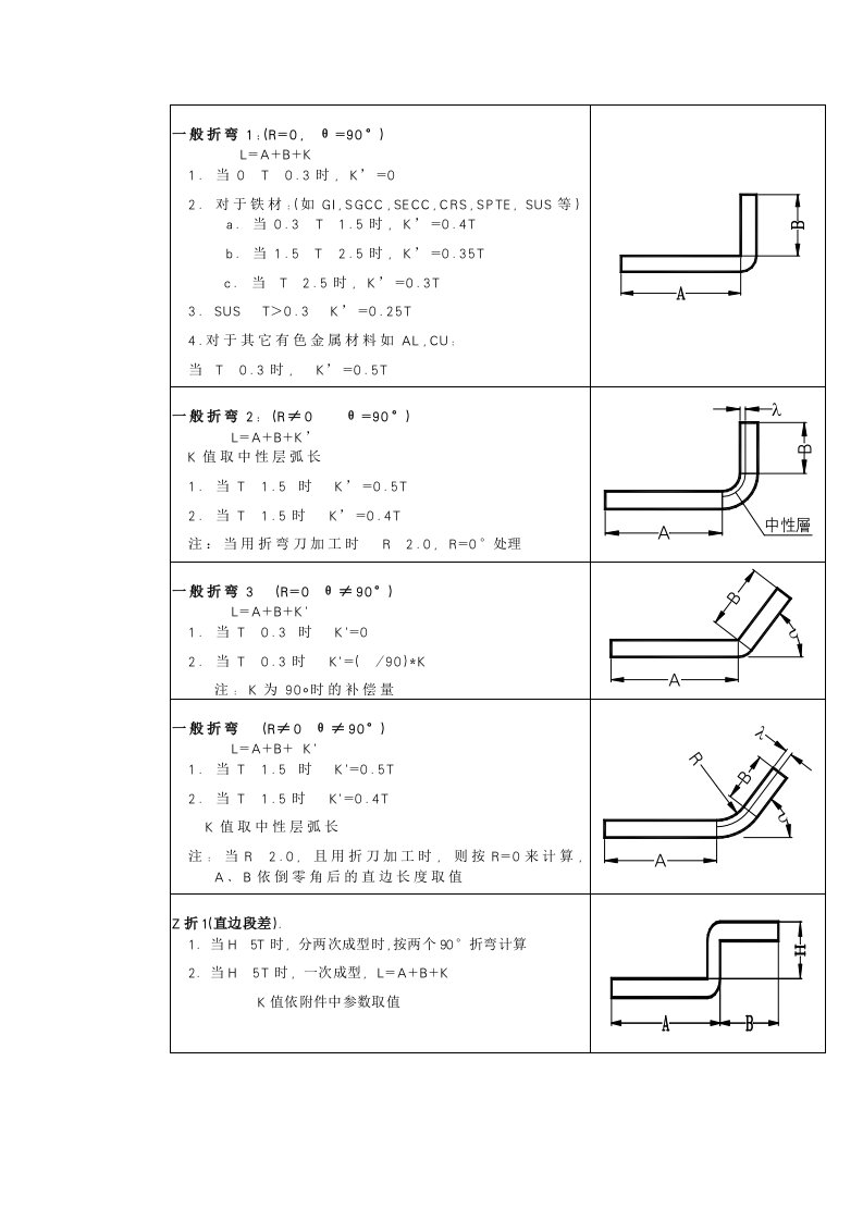 钣金折弯工艺