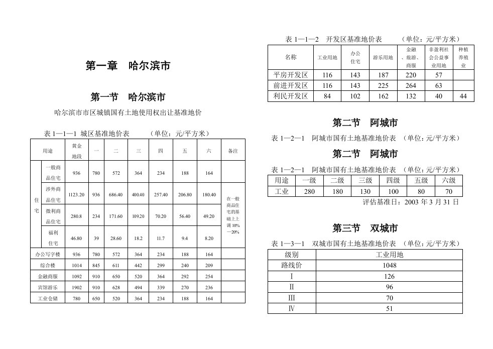 黑龙江省基准地价与标定地价早