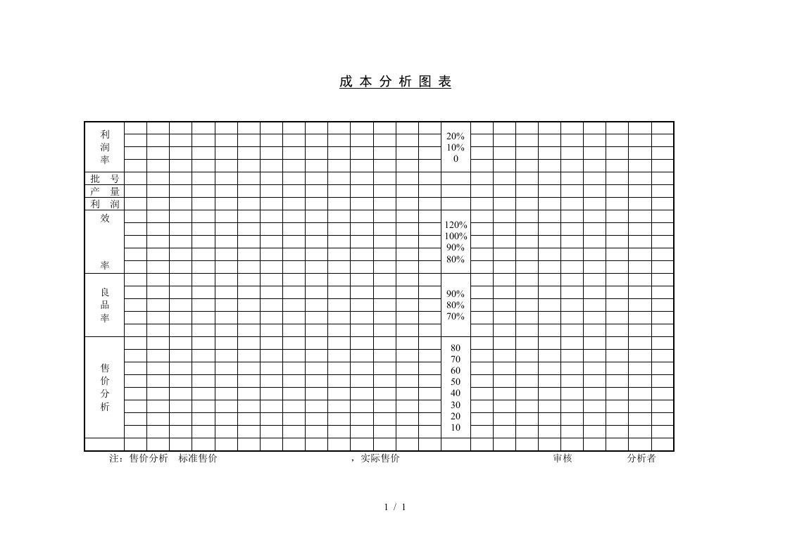 成本核算表及成本计算表汇总3