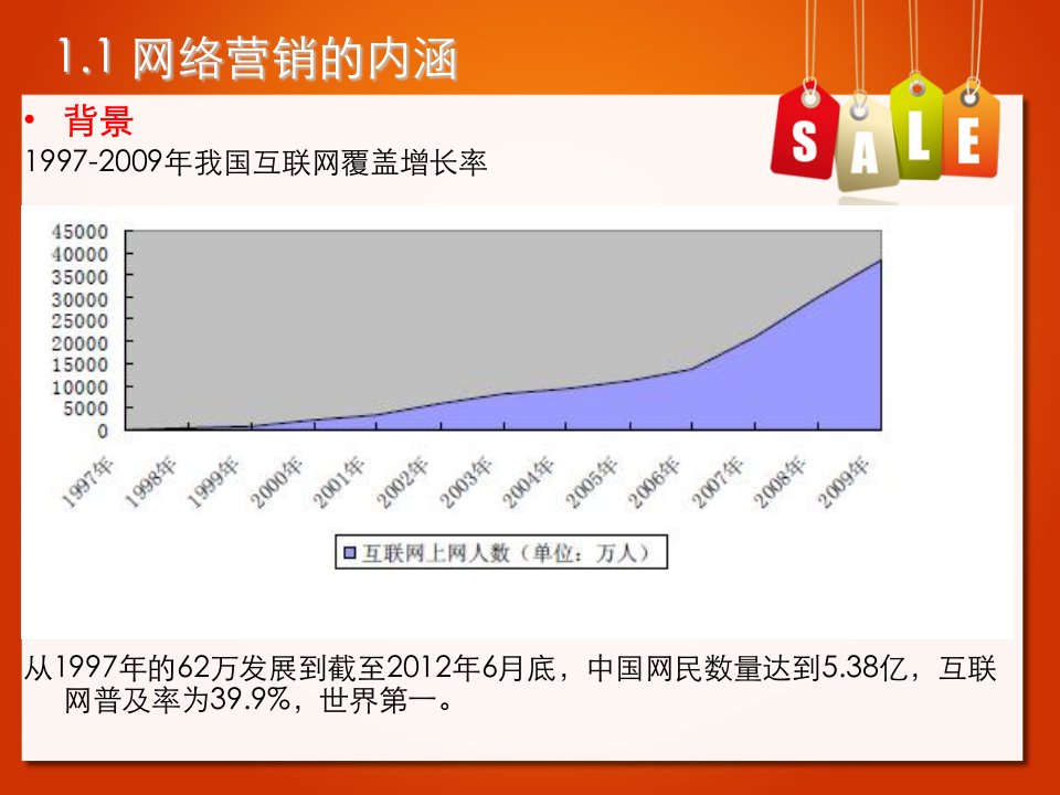 第一章网络营销基础知识