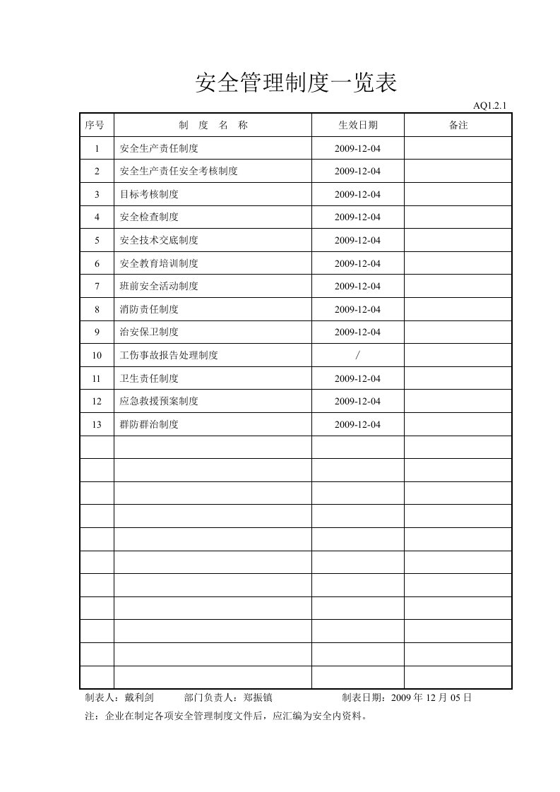 施工组织-安全管理制度一览表