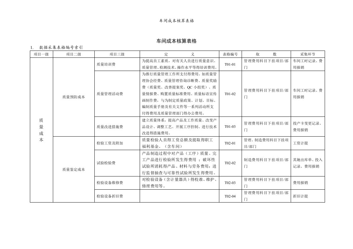 车间成本核算表格