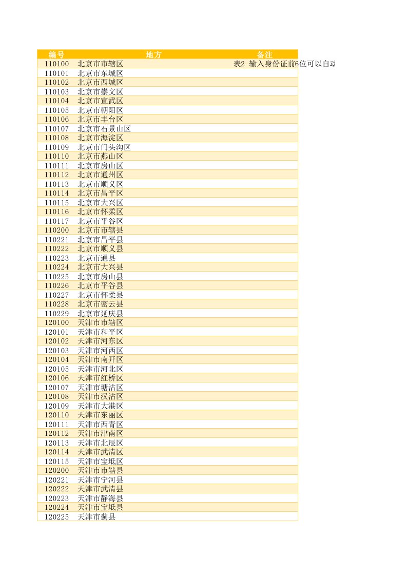 身份证号前6位对应归属地