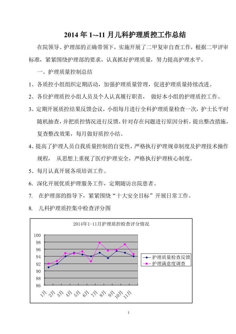 儿科护理质控汇报[1]