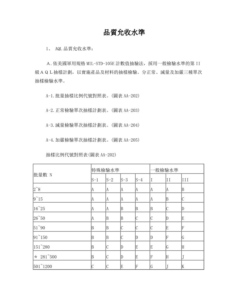 Aql允收水准-150E