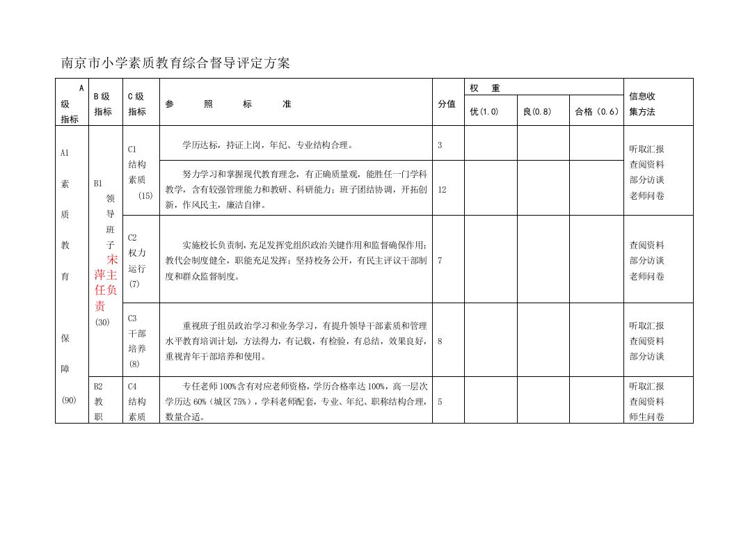 南京市小学素质教育综合督导评估专项方案