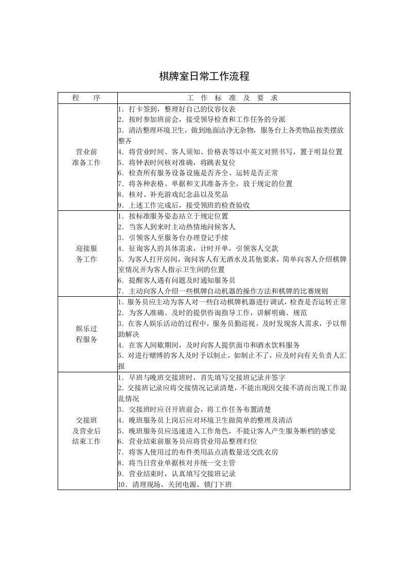 流程管理-棋牌室日常工作流程