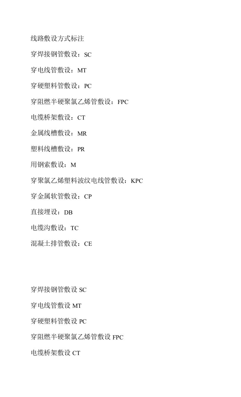 电气工程线路敷设方式标注