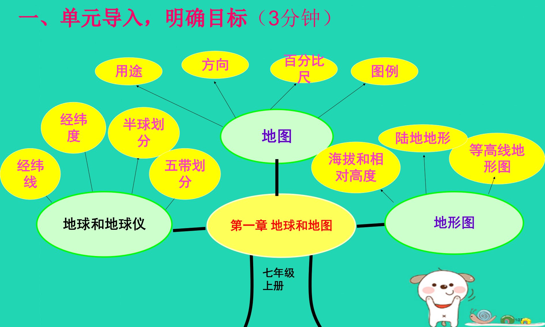 七年级地理上册1.1地球和地球仪省公开课一等奖新名师优质课获奖PPT课件