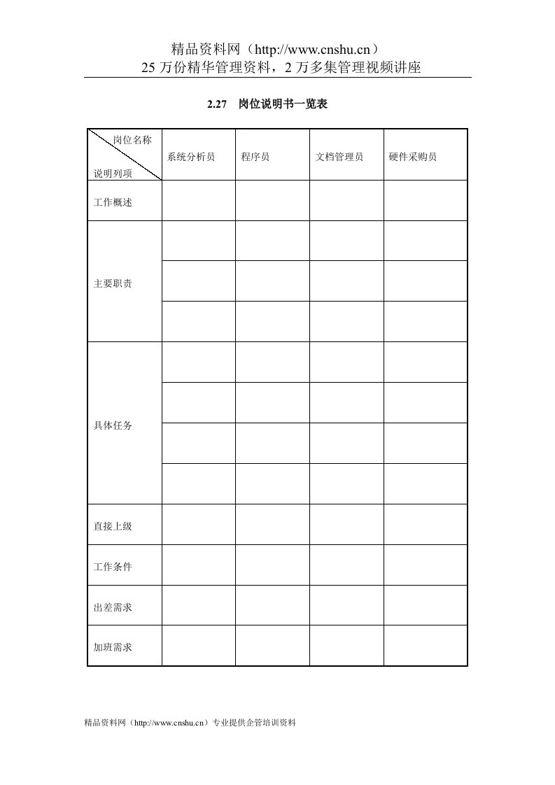 IT项目管理-2.27岗位说明书一览表