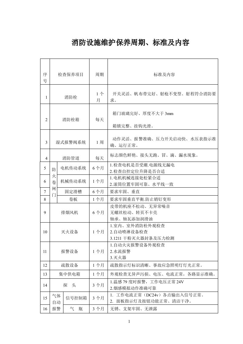 消防设施维修保养周期、标准及内容