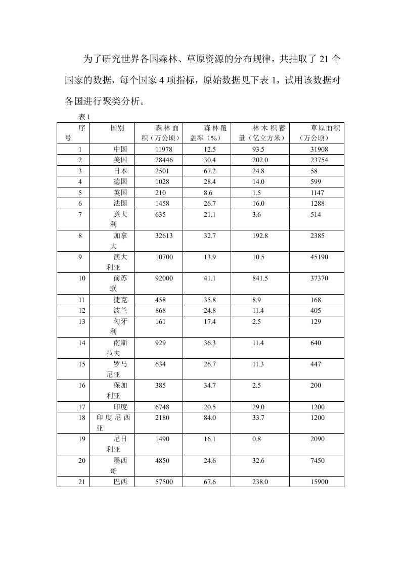 聚类分析