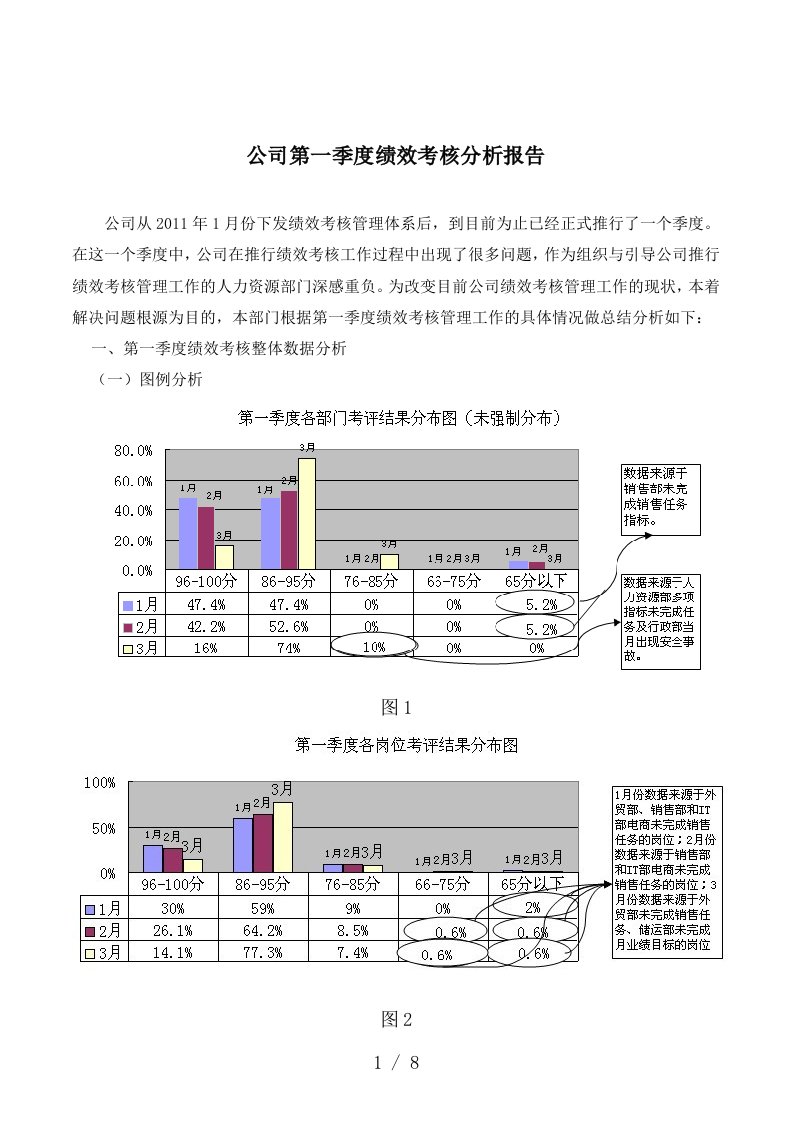 某中国日用品公司绩效考核问题总结分析报告