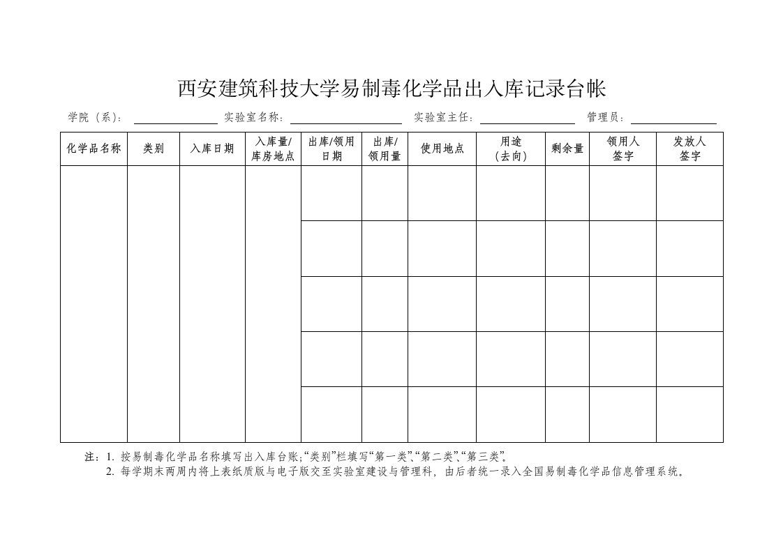 西安建筑科技大学易制毒化学品出入库记录台帐