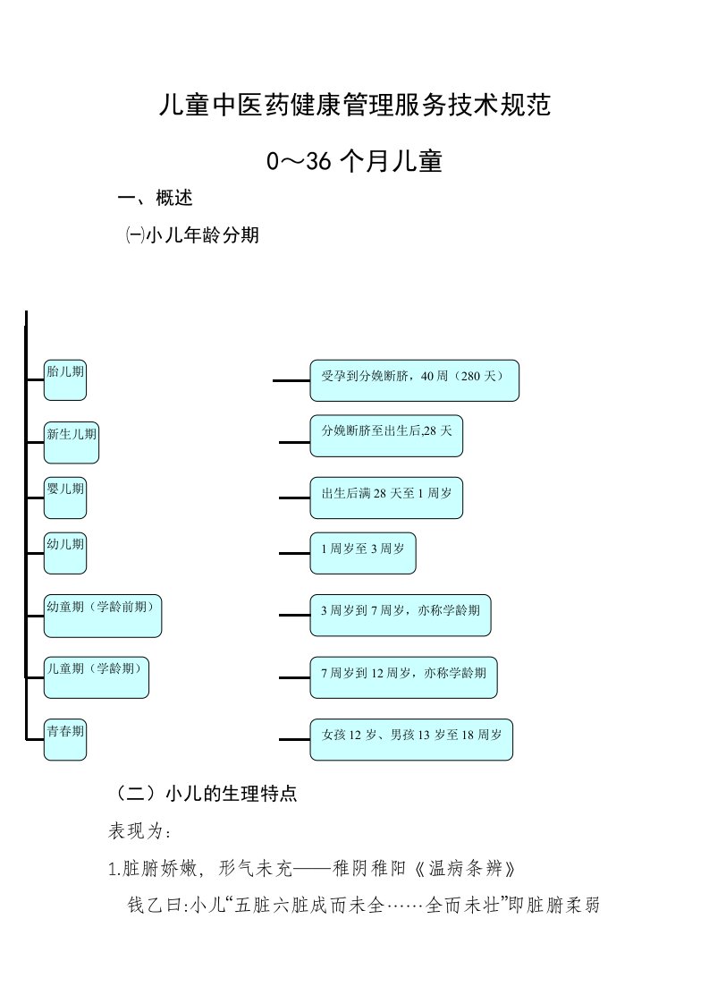 0-36月龄儿童中医药健康管理