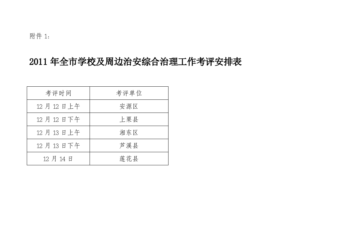 2011年度萍乡市学校及周边治安综合治理工作考核细则