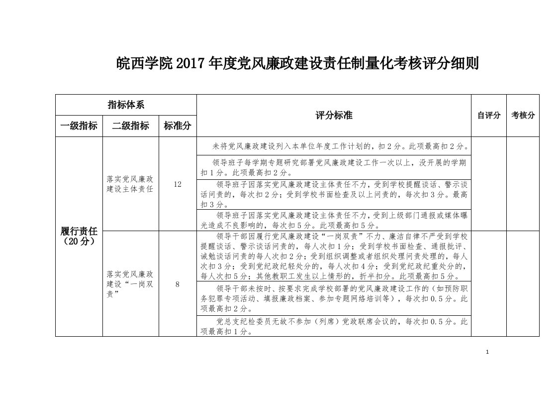 皖西学院2017年度党风廉政建设责任制量化考核评分细则