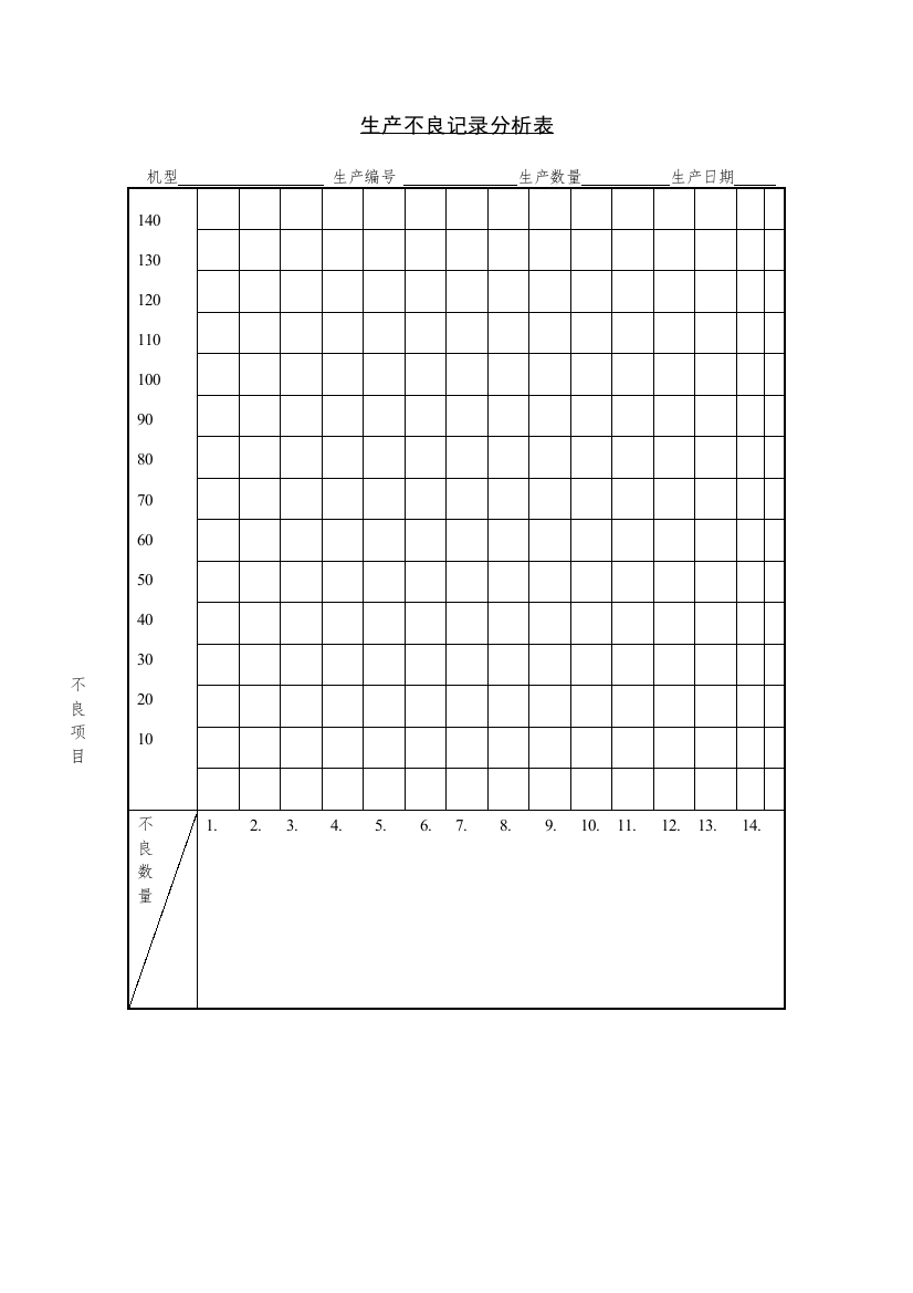 生产不良记录分析表
