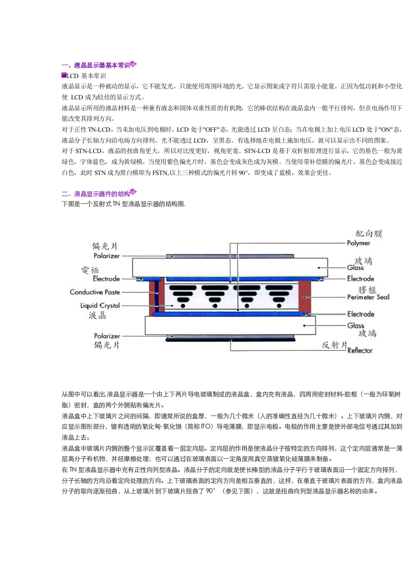 液晶显示器基础常识