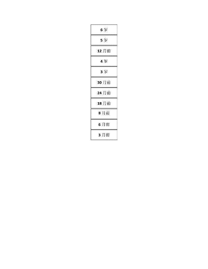 儿童口腔保健指导技术规范流程图