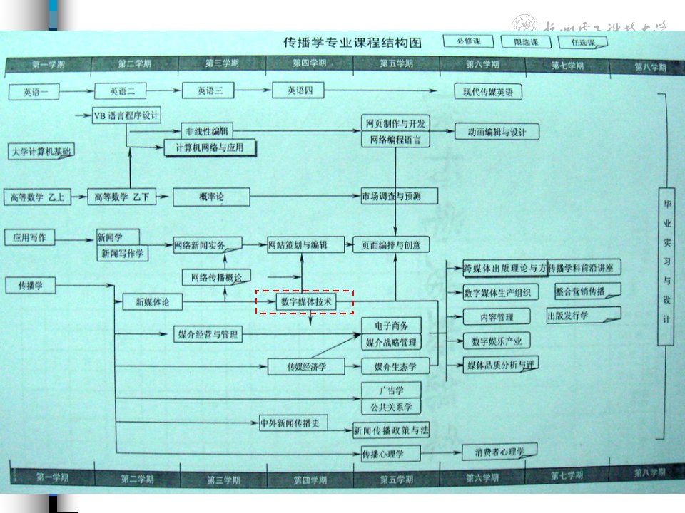 数字媒体技术专业ppt课件