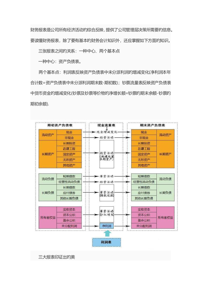 三张报表之间的关系一个中心两个基本点