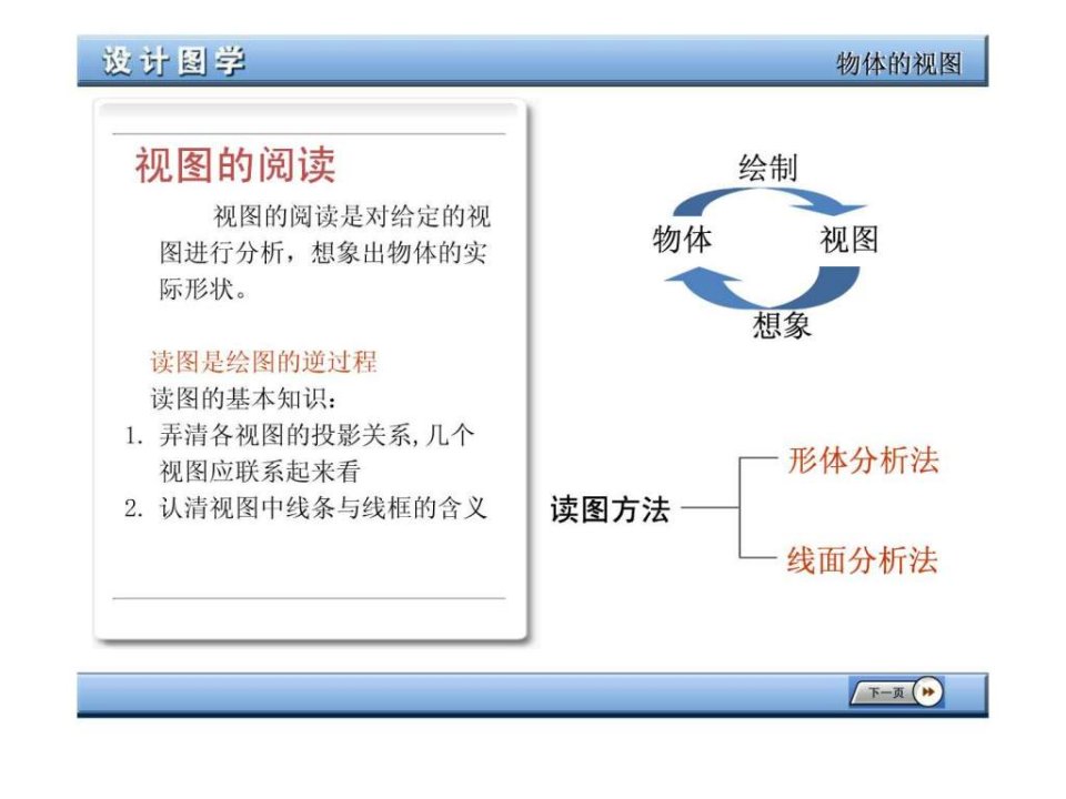 组合体识图和建筑施工图.ppt