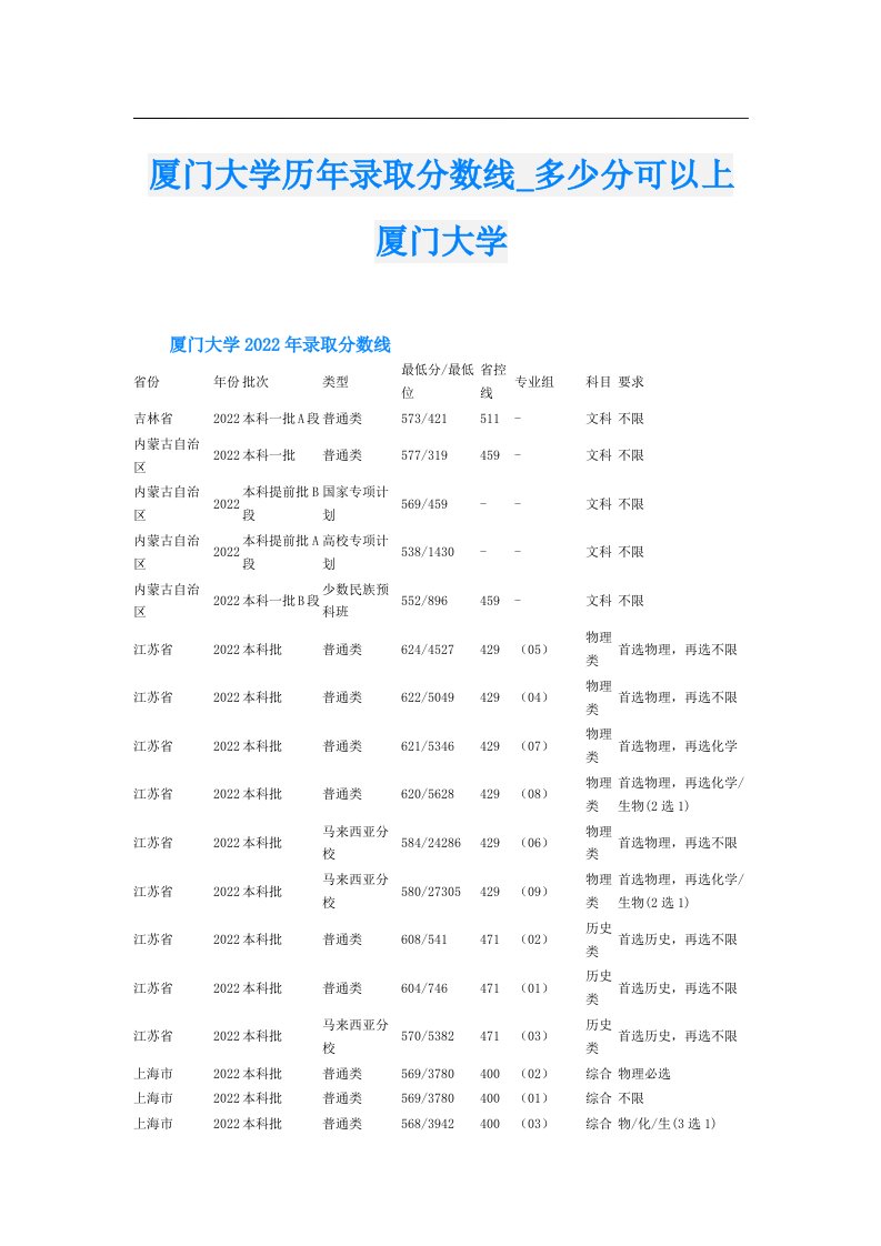 厦门大学历年录取分数线_多少分可以上厦门大学