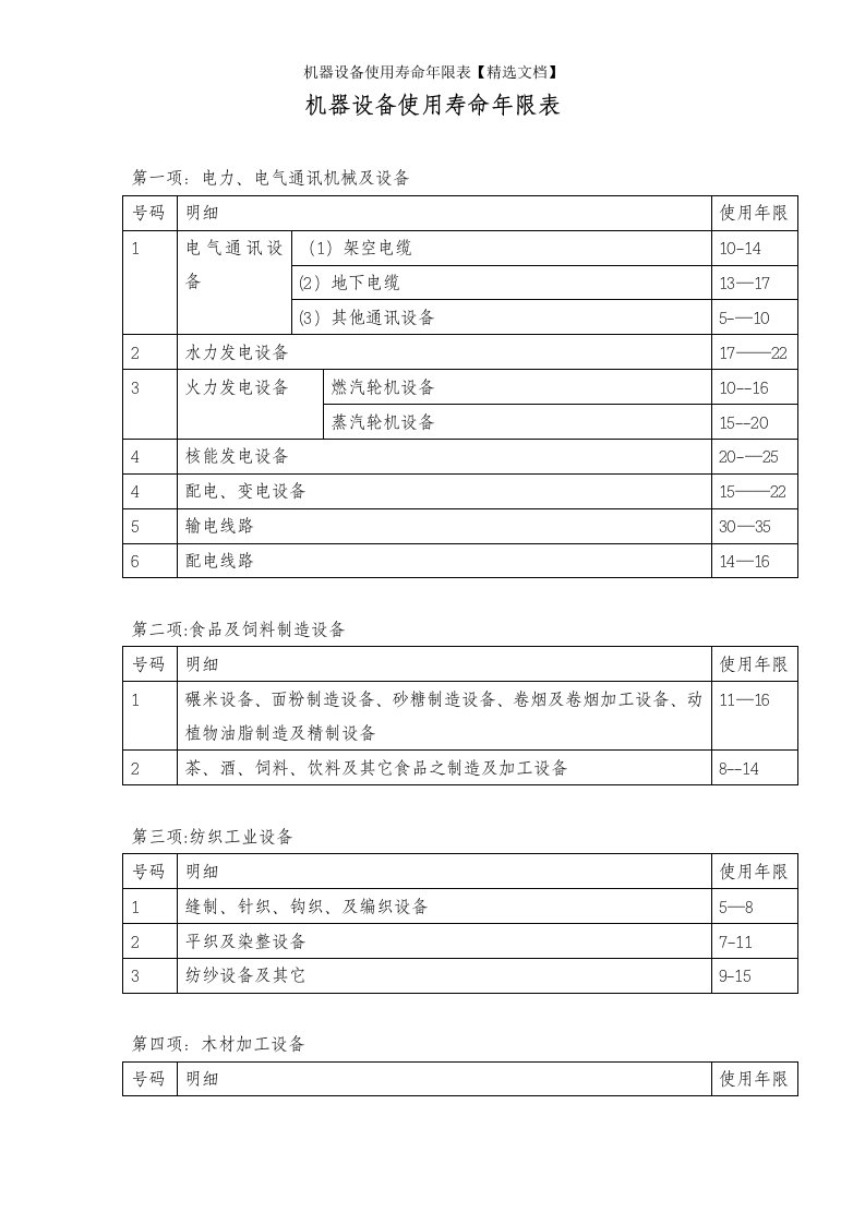 机器设备使用寿命年限表【精选文档】