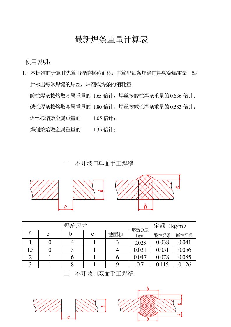 最新最全焊条重量计算表