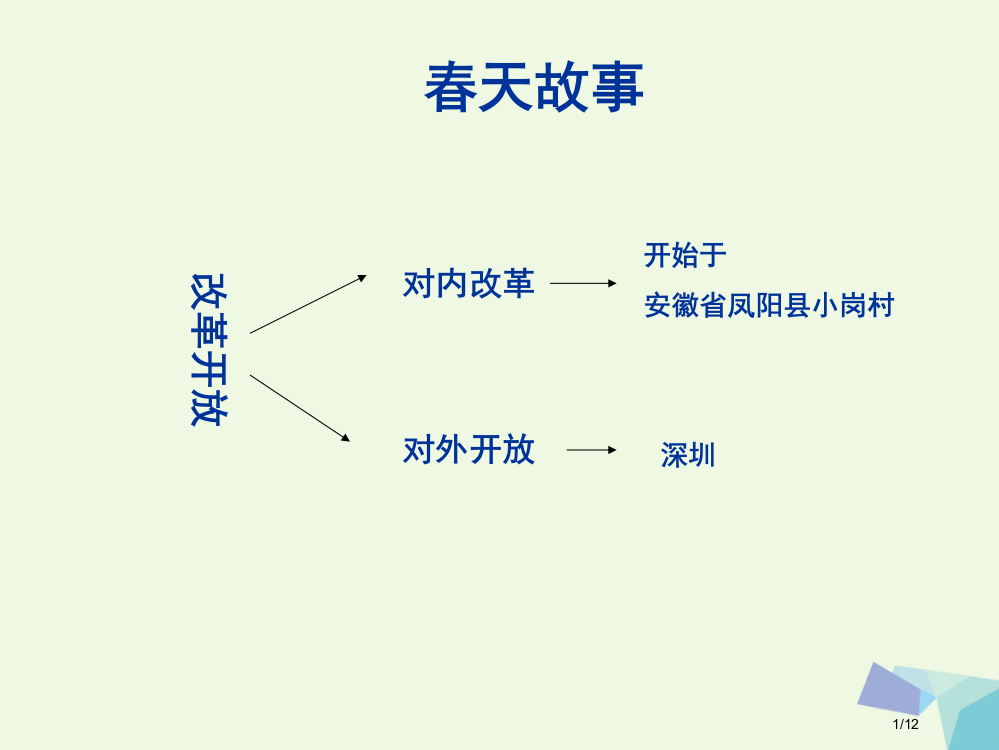 六年级品德与社会上册春天的故事全国公开课一等奖百校联赛微课赛课特等奖PPT课件