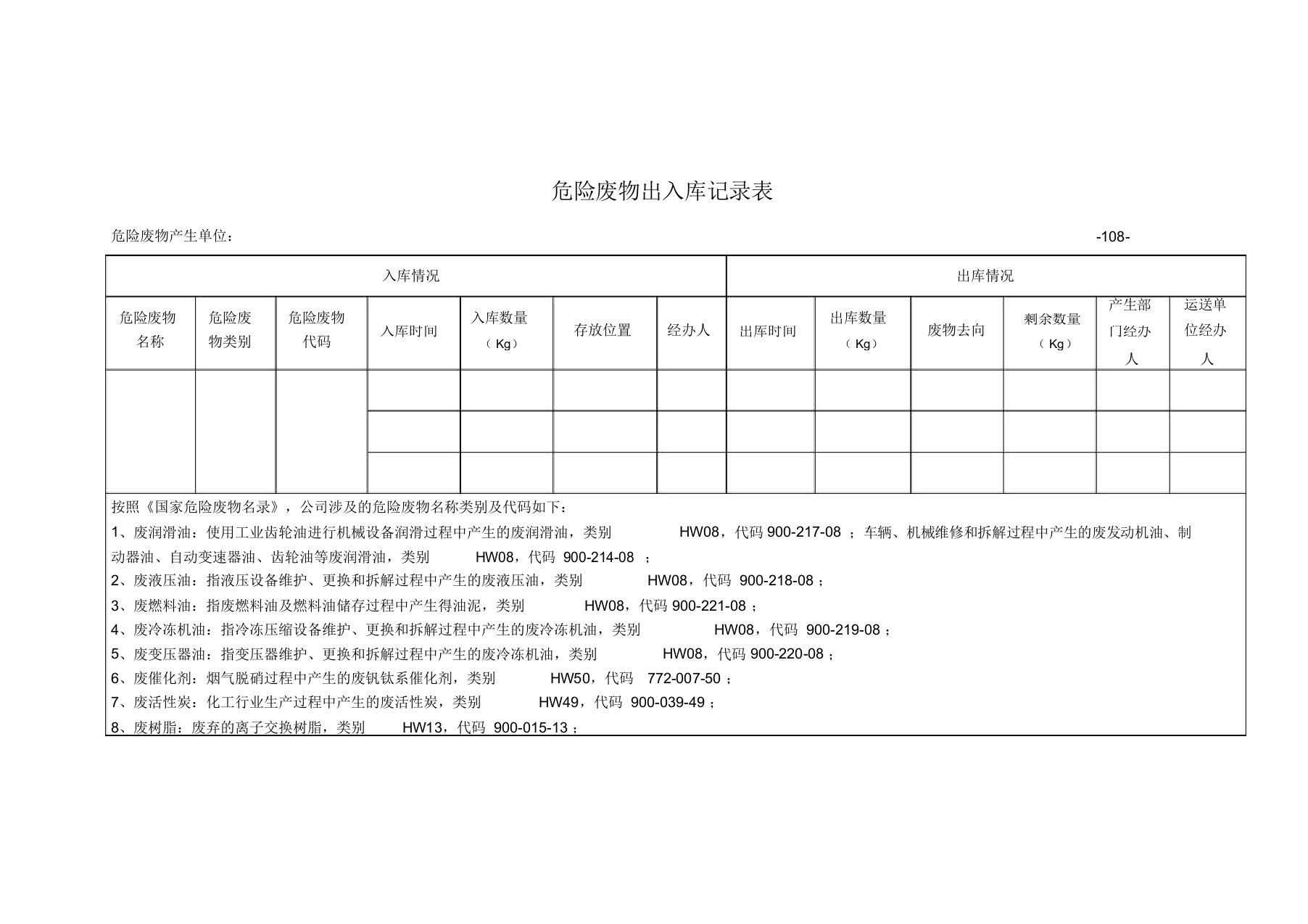 危险废物出入库记录表